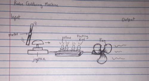 FOR BRAINLIEST!
Someone draw me a Rube Goldberg Machine.