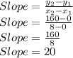 Slope=\frac{y_2-y_1}{x_2-x_1}\\Slope=\frac{160-0}{8-0} \\Slope=\frac{160}{8}\\Slope=20