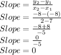 Slope=\frac{y_2-y_1}{x_2-x_1}\\Slope=\frac{-8-(-8)}{2-7}\\Slope=\frac{-8+8}{-5}\\Slope=\frac{0}{-5}\\Slope=0
