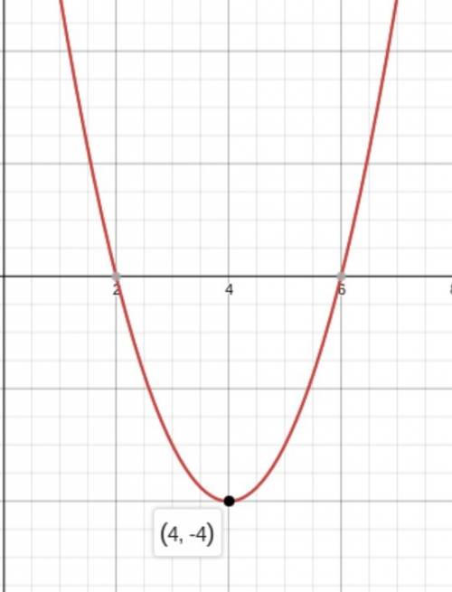 What is the vertex of the graph of the function below?  y = x2 - 8x + 12 a. (-2, 0) b. (-4, -4) c. (