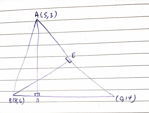 Find the coordinates of the orthocenter of a triangle with the vertices (5,3), (8,6), (0,14) at each