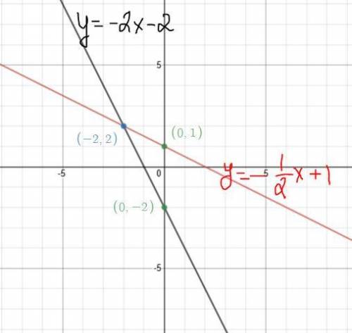 Then after you graph what is the ordered pair (x,y)