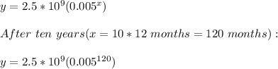 y=2.5*10^9(0.005^x)\\\\After\ ten\ years(x=10*12\ months=120\ months):\\\\y=2.5*10^9(0.005^{12 0}) \\\\