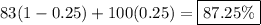 83(1-0.25)+100(0.25)=\fbox{$87.25\%$}