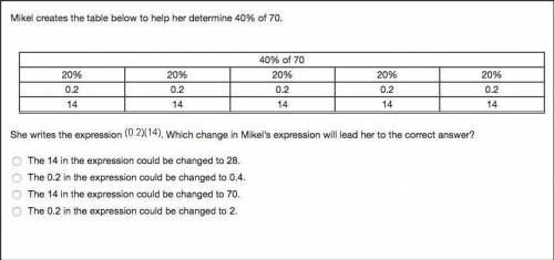 She writes the expression (0.2) (14). Which change in Mikel's expression will lead her to the correc