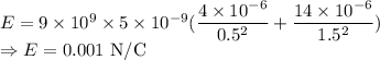 E=9\times 10^9\times 5\times 10^{-9}(\dfrac{4\times 10^{-6}}{0.5^2}+\dfrac{14\times 10^{-6}}{1.5^2})\\\Rightarrow E=0.001\ \text{N/C}