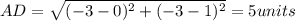 AD=  \sqrt{( - 3 - 0) {}^{2}  + ( - 3  -  1) {}^{2} }  = 5units