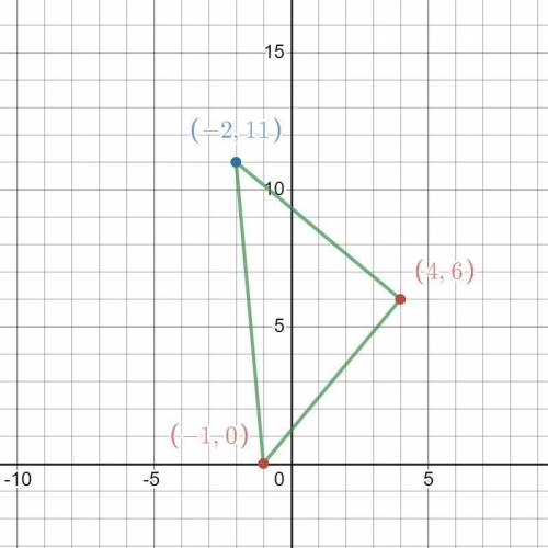 Plot each point and form the triangle ABC. Verify that the triangle ABC is a right triangle. Find it