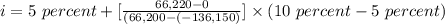 i=5 \ percent + [\frac{66,220-0}{(66,200-(-136,150)} ]\times (10 \ percent - 5 \ percent)