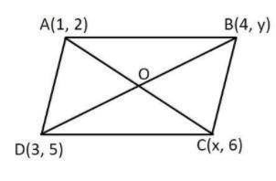 23. If (1, 2), (4,y), (x, 6) and (3, 5) are the vertices of a parallelogram taken in

,order then fi