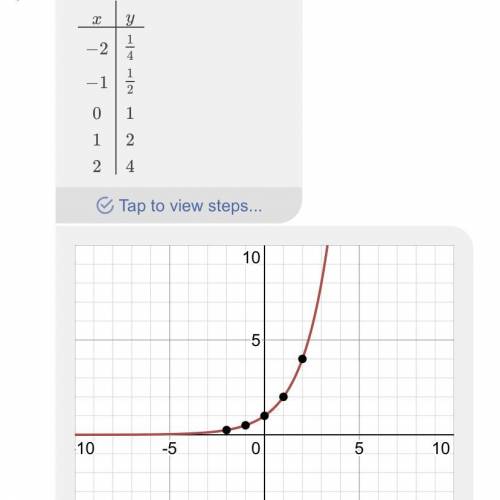 List three points that would be solutions to the graph of