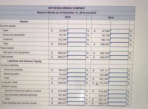 Bethesda Mining Company reports the following balance sheet information for 2018 and 2019. Prepare t