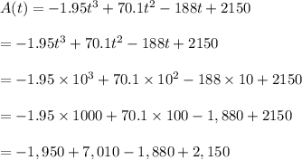 A(t) = -1.95t^3 + 70.1t^2 - 188t + 2150\\\\ = -1.95t^3 + 70.1t^2 - 188t + 2150\\\\= -1.95 \times 10^3 + 70.1\times 10^2 - 188\times 10 + 2150\\\\= -1.95\times 1000 + 70.1\times 100 - 1,880 + 2150\\\\= -1,950 + 7,010 - 1,880 + 2,150