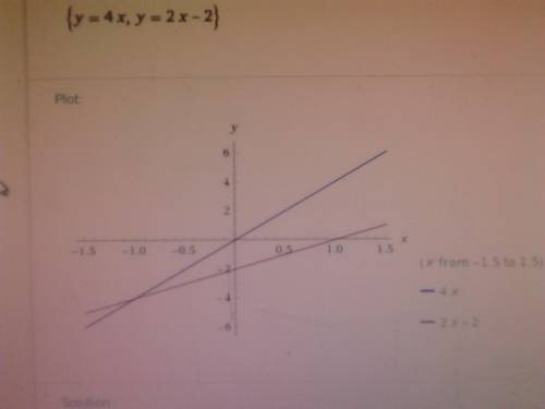 Part A: Explain why the x-coordinates of the points where the graphs of the equations y = - 4x and y