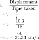v=\dfrac{\text{Displacement}}{\text{Time taken}}\\\Rightarrow v=\dfrac{s}{t}\\\Rightarrow v=\dfrac{10.3}{\dfrac{18}{60}}\\\Rightarrow v=34.33\ \text{km/h}