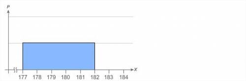 The weights x of a person are distributed according to the probability distribution shown. what is t