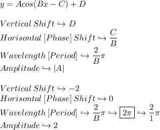 \displaystyle y = Acos(Bx - C) + D \\ \\ Vertical\:Shift \hookrightarrow D \\ Horisontal\:[Phase]\:Shift \hookrightarrow \frac{C}{B} \\ Wavelength\:[Period] \hookrightarrow \frac{2}{B}\pi \\ Amplitude \hookrightarrow |A| \\ \\ Vertical\:Shift \hookrightarrow -2 \\ Horisontal\:[Phase]\:Shift \hookrightarrow 0 \\ Wavelength\:[Period] \hookrightarrow \frac{2}{B}\pi \hookrightarrow \boxed{2\pi} \hookrightarrow \frac{2}{1}\pi \\ Amplitude \hookrightarrow 2
