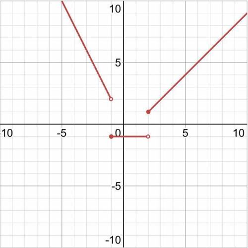 Which graph represents the following piece wise defined function? TIMED PLEASE HURRY!
