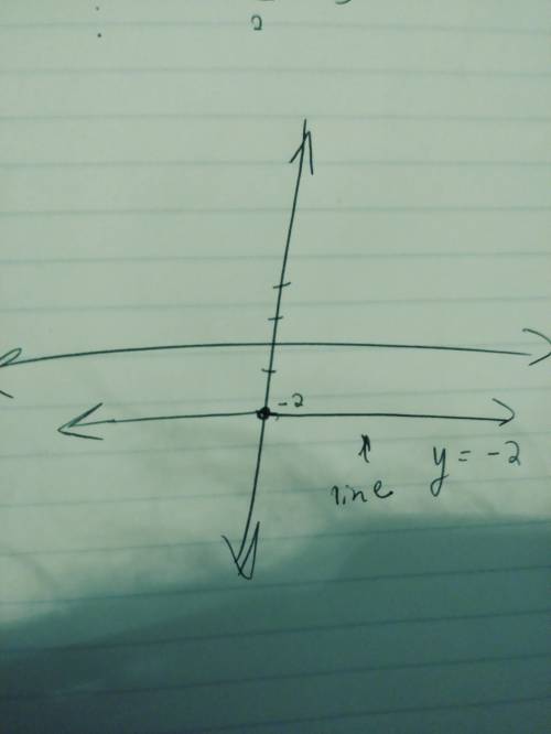 If the slope of a straight line is 0 and the y-intercept is –2, what is the equation of the line?  a