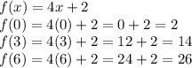 f(x) = 4x + 2 \\ f(0) = 4(0) + 2 = 0 + 2 = 2 \\ f(3) = 4(3) + 2 = 12 + 2 = 14 \\ f(6) = 4(6) + 2 = 24 + 2 = 26