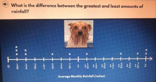 What is the difference between the greatest and least amounts of rainfall? 2-1/8= inches?