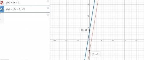 Suppose f(x)= 6x-5 . Describe how the graph of g compares with the graph of f. g(x)=f(x) +9