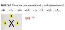 Consider the generic Lewis dot symbol for an element. An atom X with three valence electrons. Which