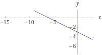 Slope=-1/2 and point= (4,-5)