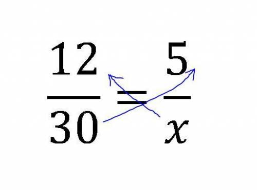 How could you use cross products to check the solution to this proportion?  12 30 =  5 x 30(5) = (12
