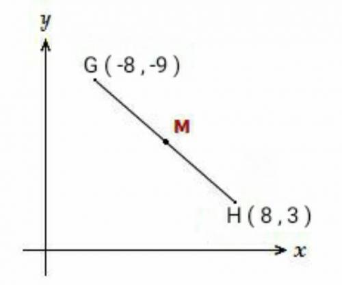 8. The endpoints of GH are G(-8, -9) and H(8,3). Find the coordinates of the midpoint M

a. (-8,-6)