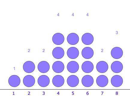 Create a dot plot for the given set of data.

1 2 2 3 3 4 4 4 4 5 5 
5 5 6 6 6 6 7 7 8 8 8