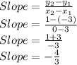Slope=\frac{y_2-y_1}{x_2-x_1}\\Slope=\frac{1-(-3)}{0-3}\\Slope=\frac{1+3}{-3}\\Slope=-\frac{4}{3}\\