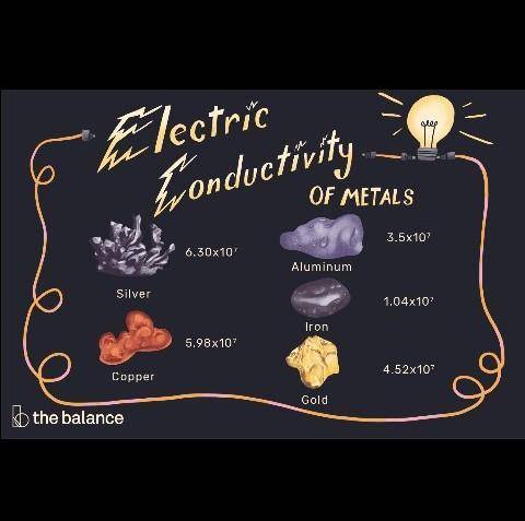 Why is electrical conductivity a resourceful property of metals like copper, silver, and aluminum?