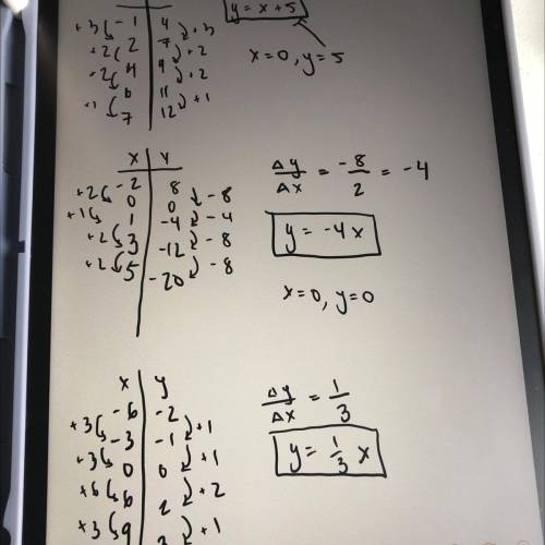 Can you help me? I don’t know how to do these. Here are the instructions:

Write an equation for the