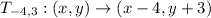 T_{-4,3}: (x,y) \to (x-4, y+3)