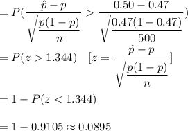 =P(\dfrac{\hat{p}-p}{\sqrt{\dfrac{p(1-p)}{n}}}\dfrac{0.50-0.47}{\sqrt{\dfrac{0.47(1-0.47)}{500}}})  \\\\=P(z1.344)\ \ \    [z=\dfrac{\hat{p}-p}{\sqrt{\dfrac{p(1-p)}{n}}}]\\\\=1-P(z