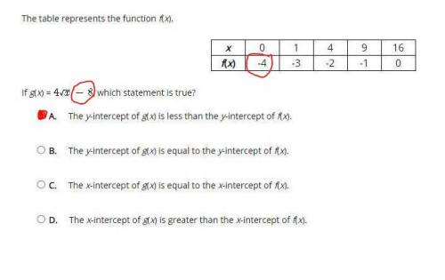If g(x) =4SQRx-8 , which statement is true?

A. 
The y-intercept of g(x) is less than the y-intercep