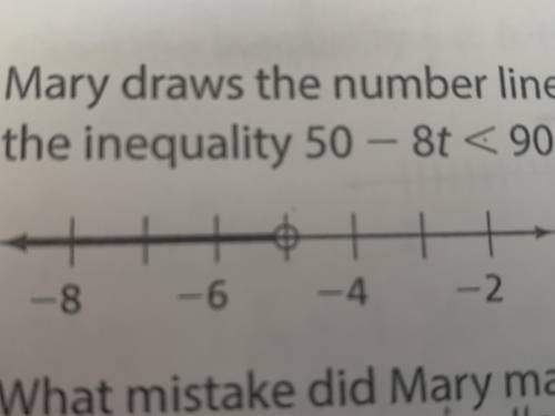 Mary draws the number line below to represent the solution set of the inequality 50 – 8t < 90. Wh