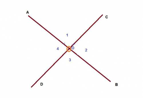 Draw two intersecting line segment AB and CD intersecting at O. Measure the size of each pair of ver