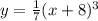 y=\frac{1}{7} (x+8)^{3}