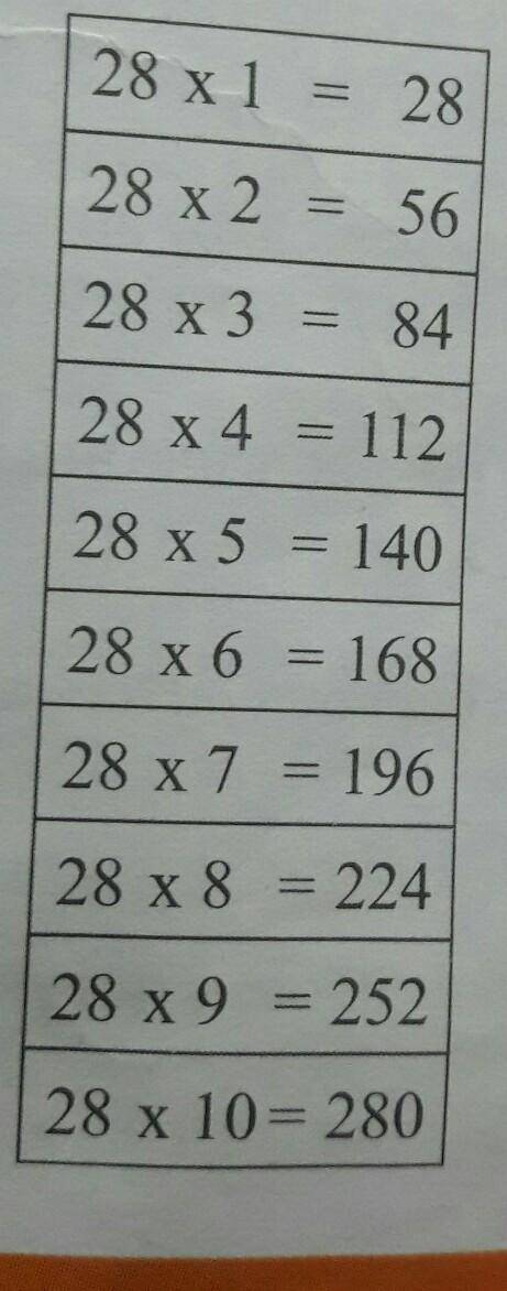 What are the factors of 28?