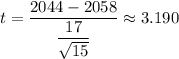 t= \dfrac{2044-2058}{\dfrac{17}{\sqrt{15}}}\approx3.190