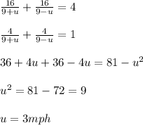 \frac{16}{9+u}+\frac{16}{9-u}=4\\\\\frac{4}{9+u}+\frac{4}{9-u}=1\\\\36+4u+36-4u=81-u^2\\\\u^2=81-72=9\\\\u=3mph