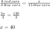 \frac{8 \: red \: cars}{3 \: blue \: cars}  =  \frac{x}{15 \: blue \: cars}  \\  \\  \frac{3x}{3}  =  \frac{120}{3}  \\  \\ x = 40
