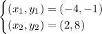 \begin{cases}(x_1, y_1) = ( - 4,  - 1) \\ (x_2, y_2) = ( 2,  8) \end{cases}
