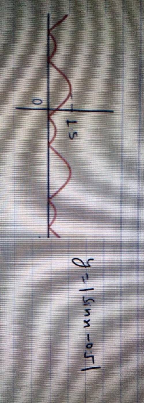 On a piece of paper,graph y<-2. Then determine which answer matches the graph you have