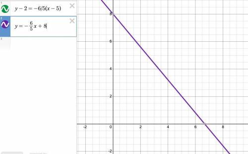 What is the equation of the line that passes through the point (5,2) and has a
slope of -6