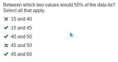 Between which two values would 50% of the data lie? Select all that apply. 15 and 40 15 and 45 40 an
