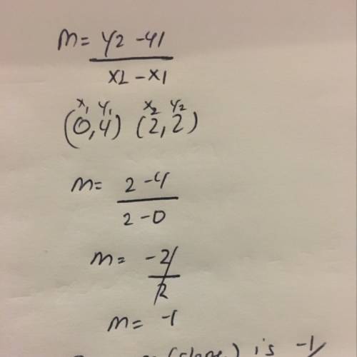 What’s the slope of the line passing through points (0,4) and (2,2)