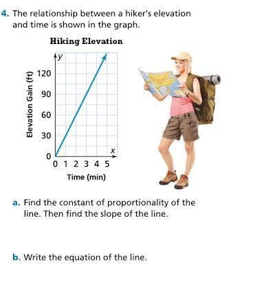 The relationship between a hiker’s elevation and time is shown in the graph.